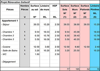 CalculoCAD One - Tableau des quantités de métré